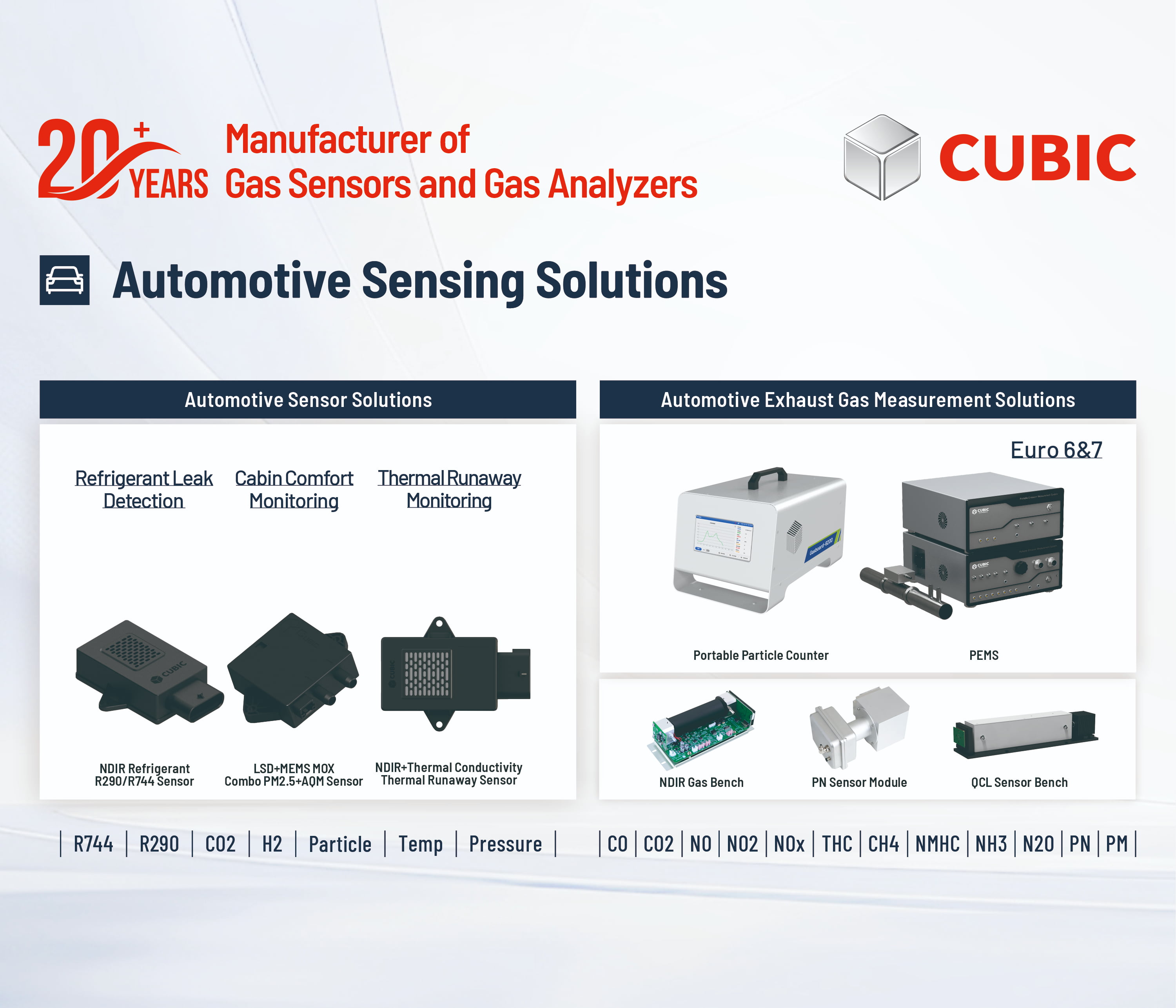 Automotive_Sensing_Solutions.jpg