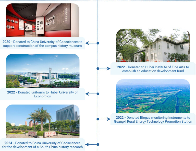 Cubic_has_long_been_committed_to_fulfilling_its_corporate_social_responsibility.jpg