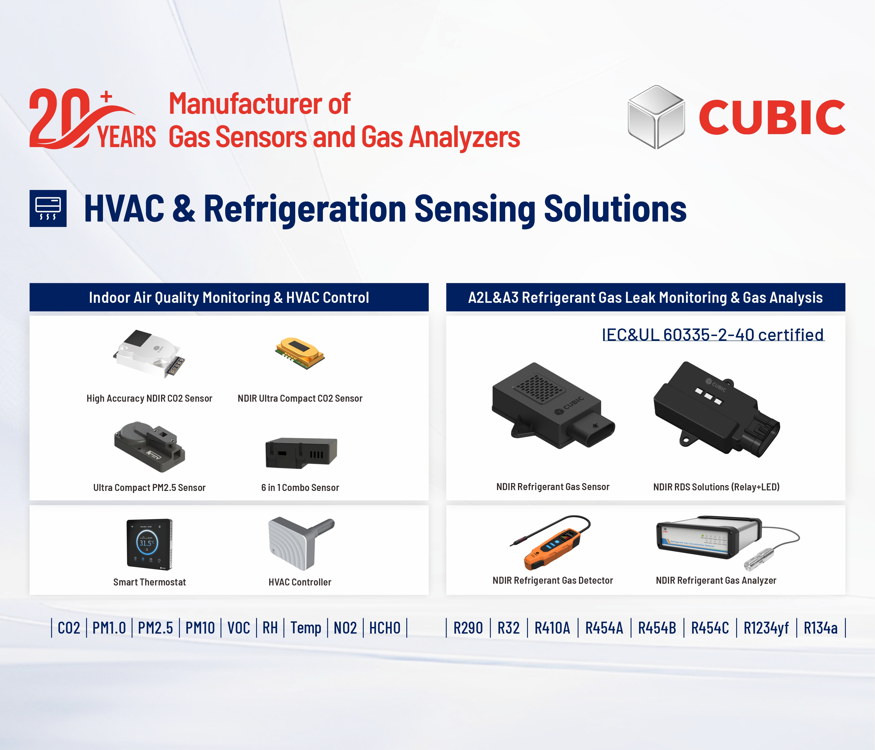 HVAC_&_Refrigeration_Sensing_Solutions.jpg