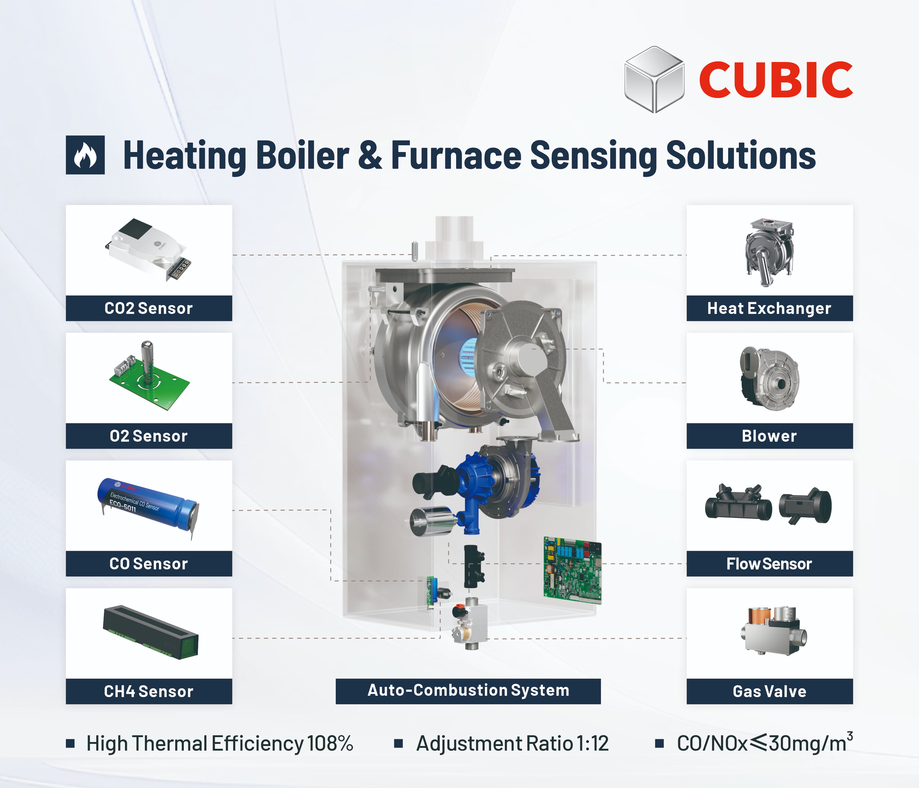Heating_Boiler_&_Furnace_Sensing_Solutions.jpg