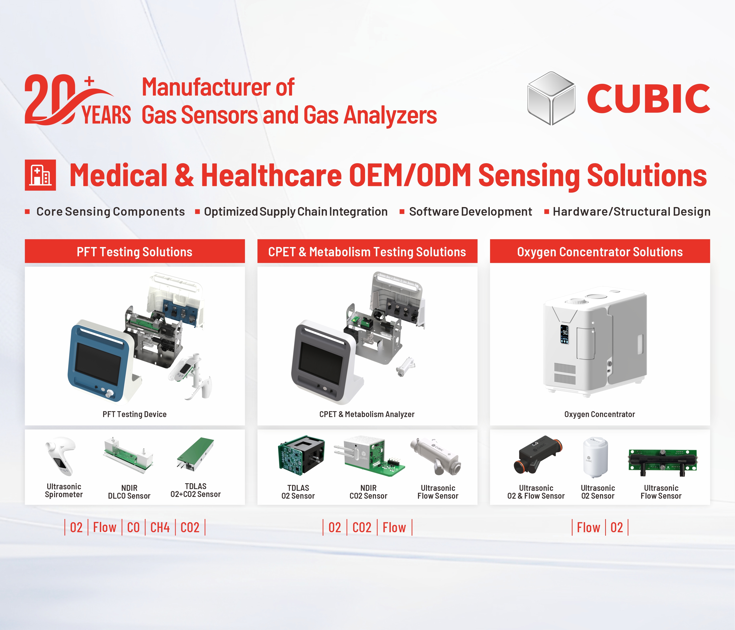Medical_&_Healthcare_OEMODM_Sensing_Solutions.jpg