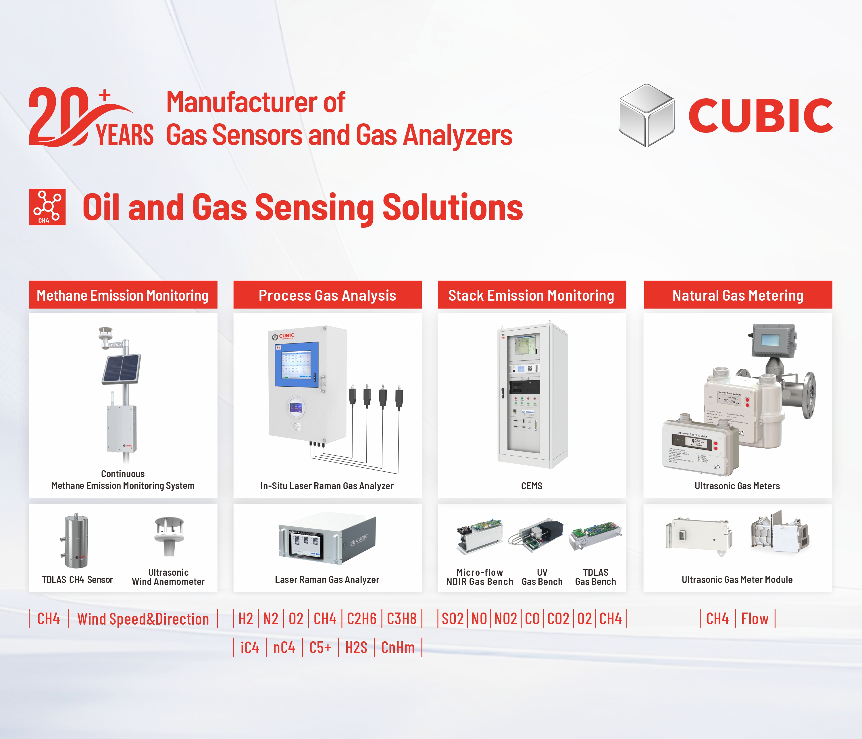 Oil_&_Gas_Sensing_Solutions_.jpg