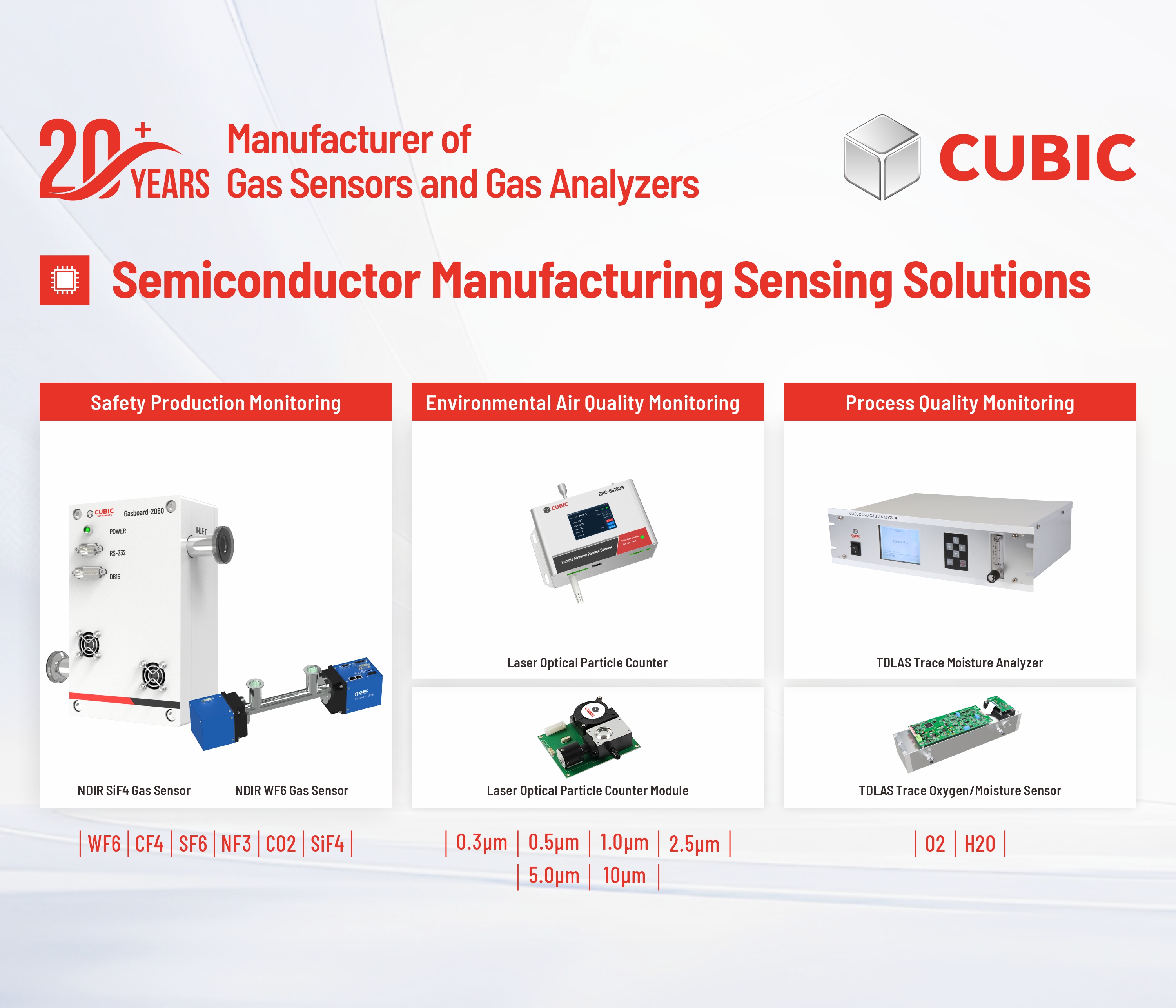 Semiconductor_Manufacturing_Process_Sensing_Solutions.jpg