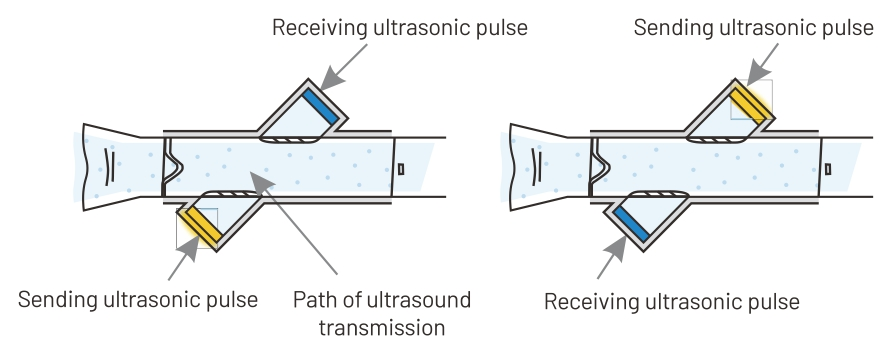 Ultrasonic