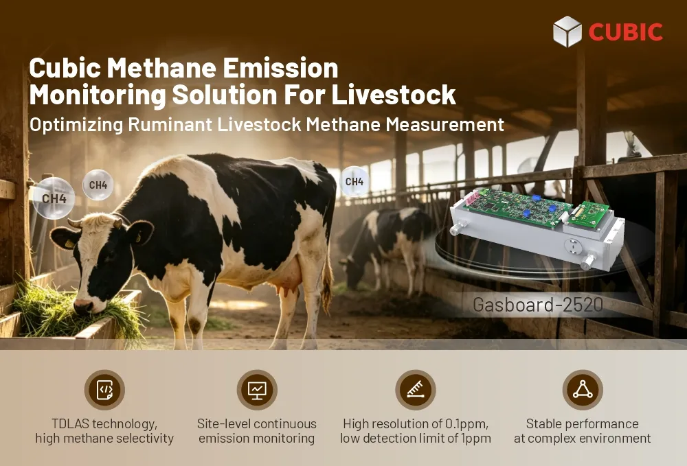 Cubic Methane Emission Monitoring Solution For Livestock